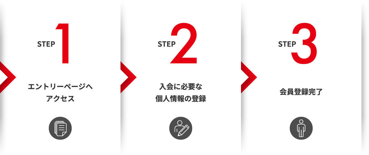 入会の流れ
